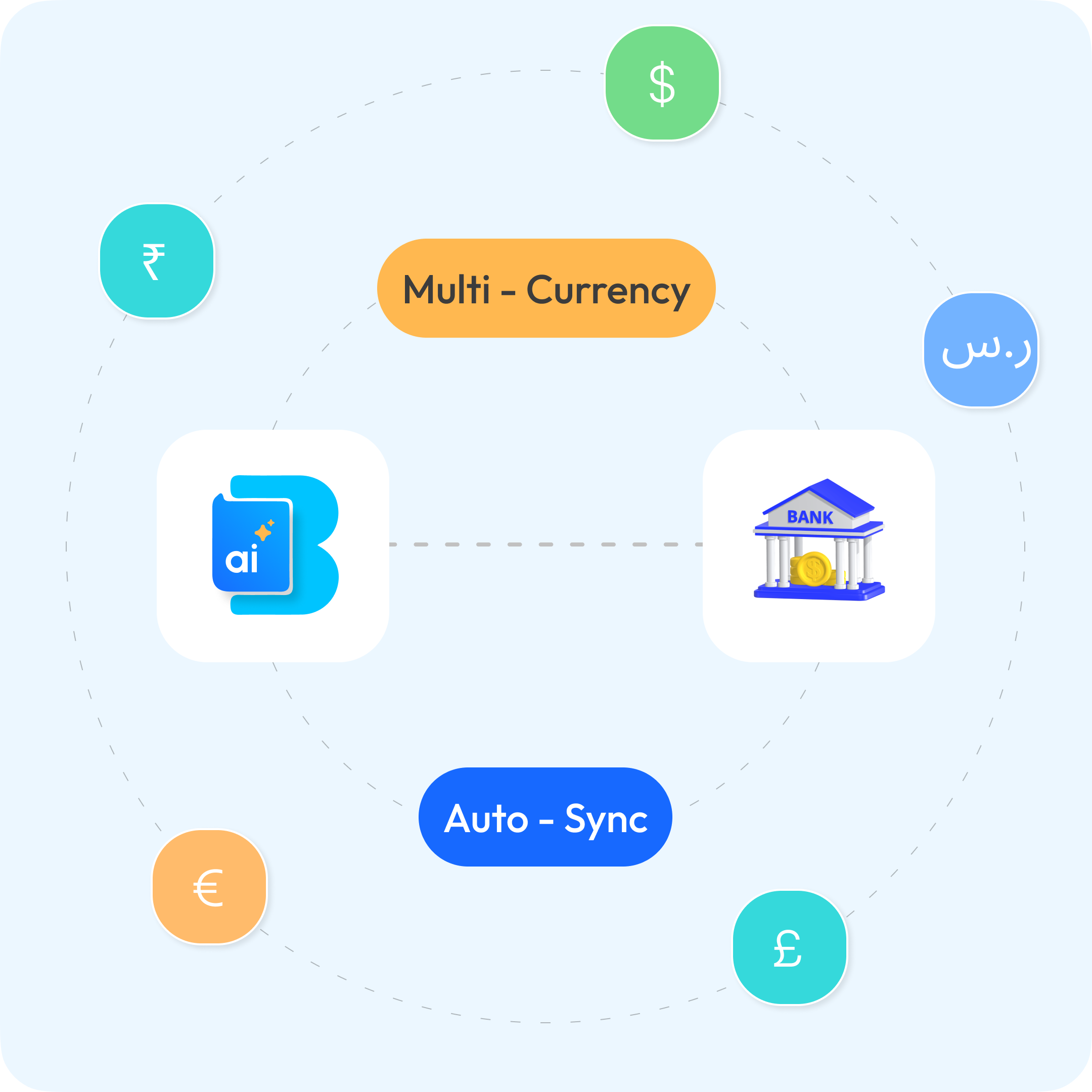 myBooksAI made your Bank Synchronization Easy