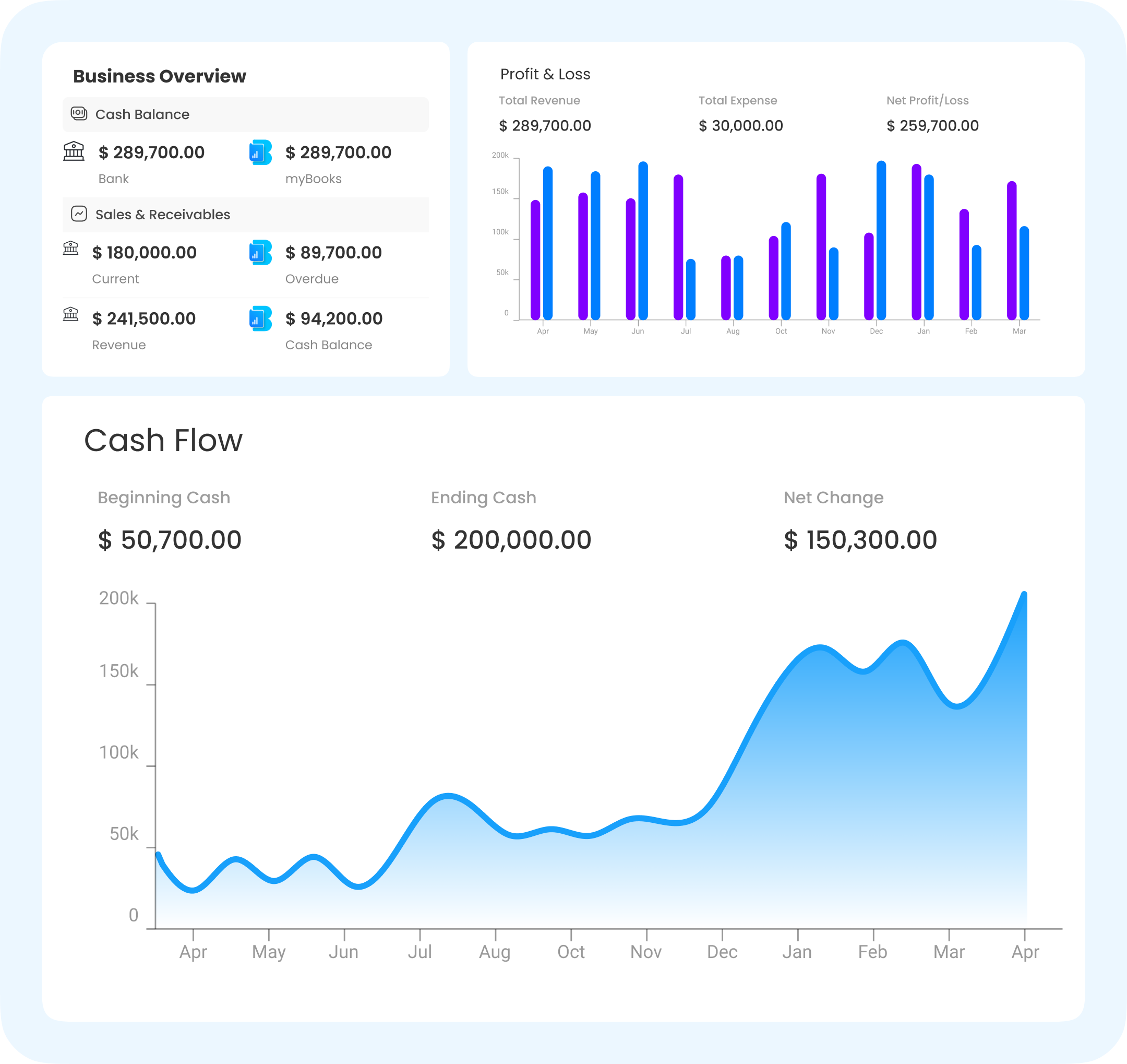 All your business needs with myBooksAI simplified dashboard